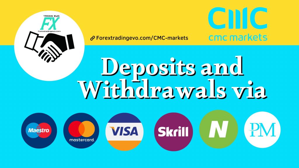 CMC Markets Deposits and Withdrawals