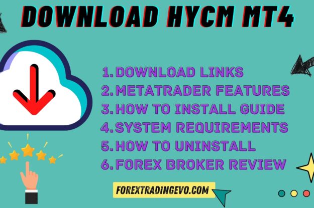 Trade In The Forex Market With Hycm Mt4