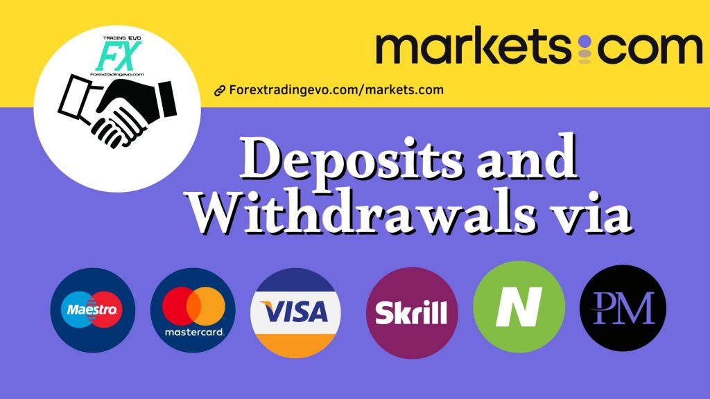 Markets.com Deposits and Withdrawals