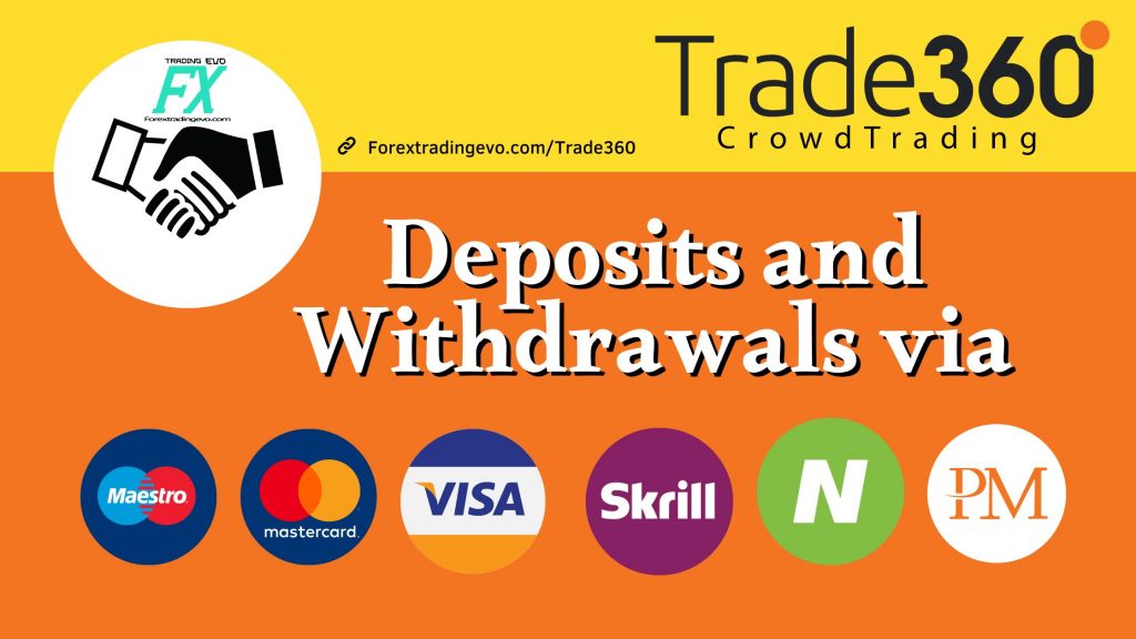 Trade360 Deposits and Withdrawals