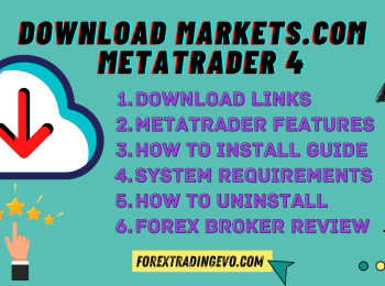 Markets.com Metatrader 4